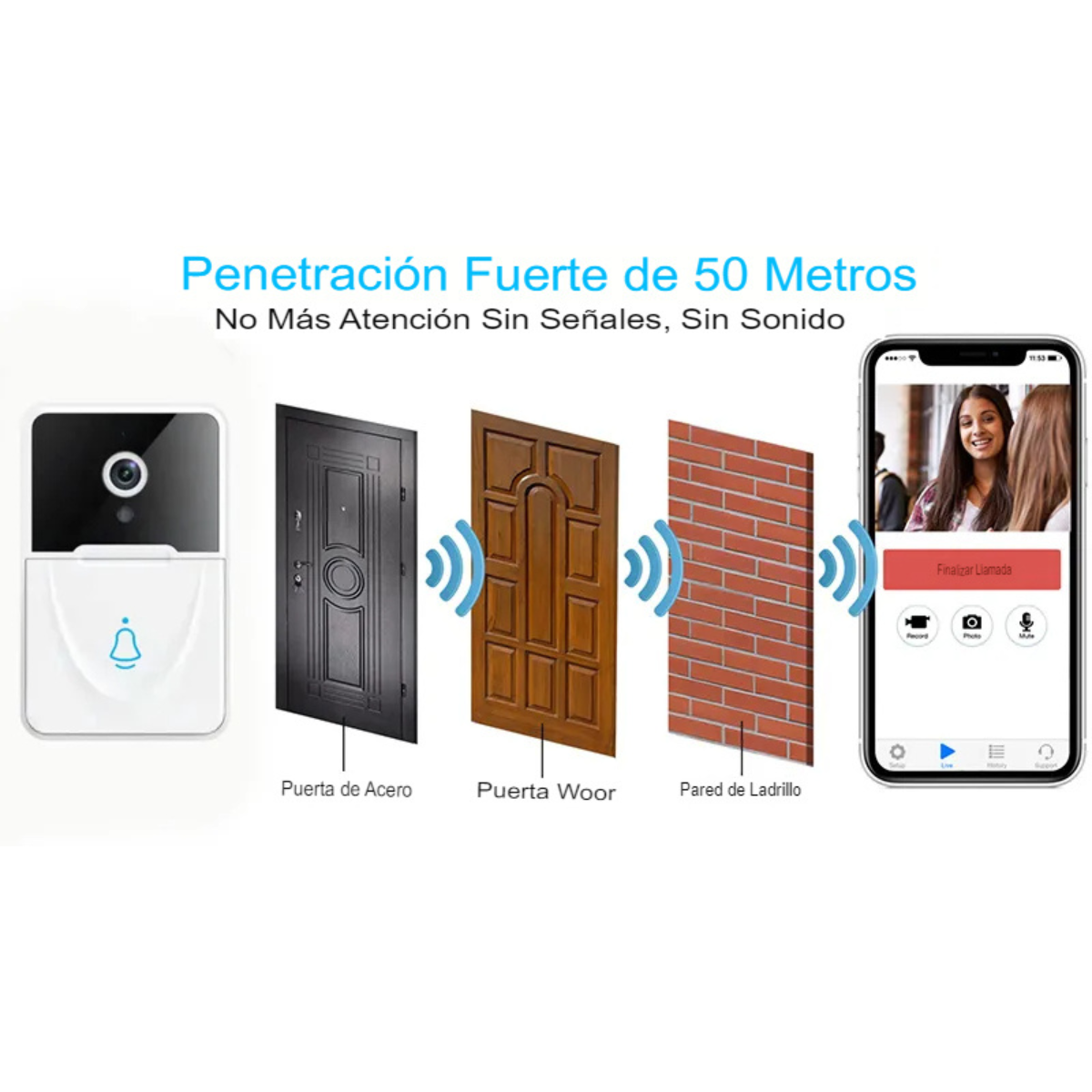 Visor Inteligente de Puertas con Cámara ¡cuida a los tuyos!